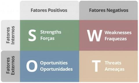 Reunião sobre o planejamento estratégico da pós-graduação: 07 de outubro de 2020